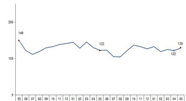 Ticari süt işletmelerince 891 bin 709 ton inek sütü toplandı