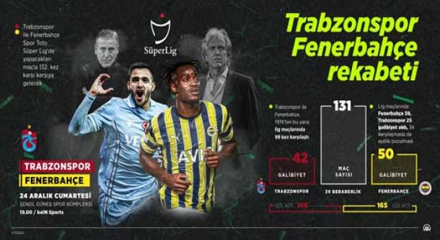 Trabzonspor Fenerbahçe muhtemel 11'ler