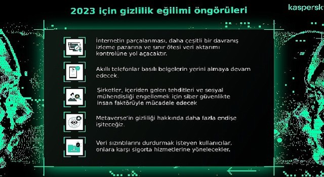 İnternetin parçalanması, metaverse, güvenlik sigortası: Kaspersky'den 2023 için gizlilik öngörüleri