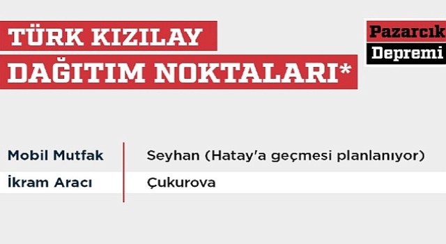 Kızılay'ın deprem bölgesindeki gıda ve yardım dağıtım noktaları