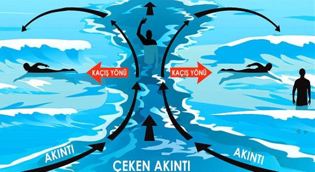 Karadeniz'in şakası olmaz. Akıntıya kapılan vatandaş 7 buçuk saat yaşam mücadelesi verdi