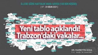 Yeni tablo açıklandı! Trabzon'daki vakalar...