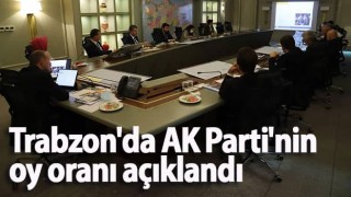 Trabzon'da AK Parti'nin oy oranı açıklandı