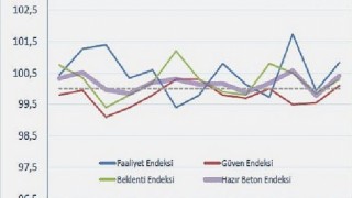 Yüksek faiz inşaat sektörünü olumsuz etkiliyor