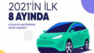 Şikayetvar İnfografik: 2021’in ilk 8 ayında otomotiv sektöründe neler yaşandı?