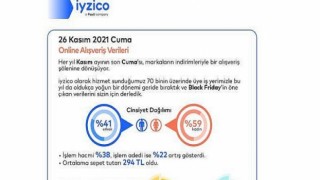 Efsane Cuma’da Online Alışveriş Rekoru Kırıldı