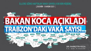 Haftalık vaka haritası açıklandı! İşte Trabzon'un vaka sayısı