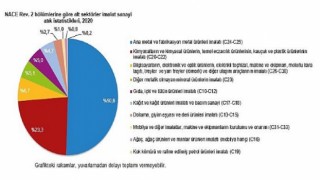 Atık İstatistikleri, 2020