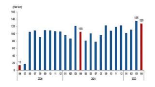 Linyit üretimi Nisan ayında 6 milyon 609 bin 587 ton olarak gerçekleşti