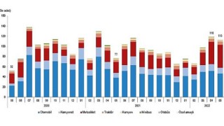 Mayıs ayında 112 bin 709 adet taşıtın trafiğe kaydı yapıldı