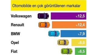 Otomobil satışı hız kesmeden artmaya devam ediyor...sahibinden