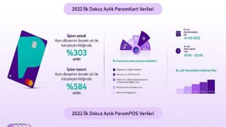 Param, 2022’nin ilk dokuz ayında da büyümesini sürdürdü
