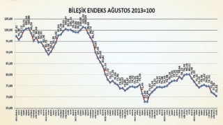 Türkiye İMSAD İnşaat Malzemeleri Sanayi Birleşik Endeksi Sonuçları Açıklandı