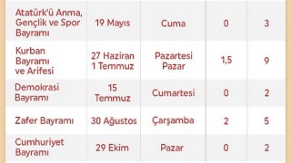 İzinlerini şimdiden planlamak isteyenler için 2023 yılı resmi tatilleri