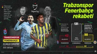 Trabzonspor Fenerbahçe muhtemel 11'ler