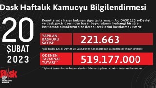 DASK olarak depremin ilk gününden beri vatandaşlarımızın yanında olabilmek adına tüm gücümüzle çalışıyoruz.