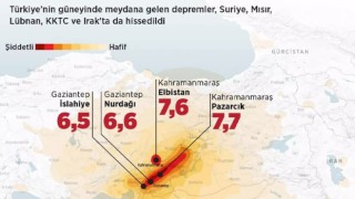 Depremin bilançosu artıyor!