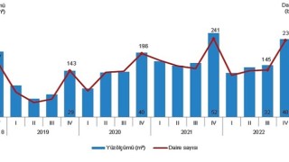 TÜİK: Yapı ruhsatı verilen yapıların yüzölçümü %7,1 azaldı