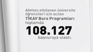 Depremden Etkilenen Öğrencilere Yönelik Akfen-TİKAV Burs Programı'na 108 bin 127 Başvuru Geldi
