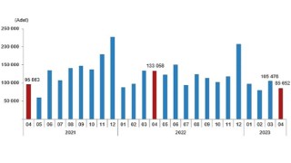 TÜİK: Türkiye genelinde Nisan ayında 85 bin 652 konut satıldı