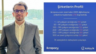 Kolay İK İnsan Kaynakları Dijitalleşme Raporu: Sektörün dijitalleşmesinin önünde hala engeller var.