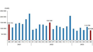 Türkiye genelinde Haziran ayında 83 bin 636 konut satıldı