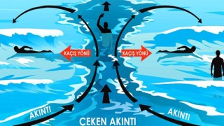Karadeniz'in şakası olmaz. Akıntıya kapılan vatandaş 7 buçuk saat yaşam mücadelesi verdi