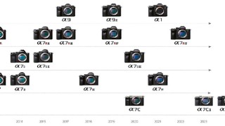 Sony Alpha Ekosistemindeki Aynasız ve Full Frame Fotoğraf Makinelerinin 10. Yılını Kutluyor