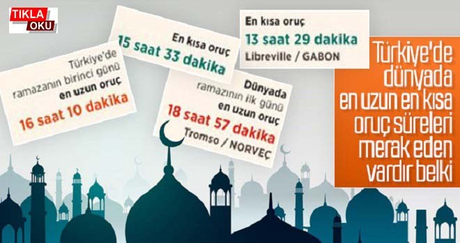 Ramazan bu yıl kaç gün sürecek! kısalttı