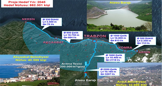 Ortahisar Entegre Su Projesi için geri sayım devam ediyor