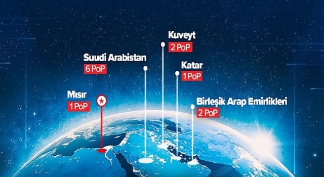 Medianova, Mısır’daki yeni PoP lokasyonunu devreye aldı