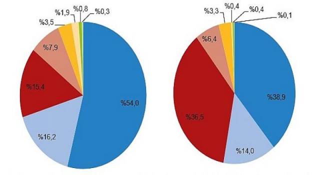 Eylül ayında 102 bin 506 adet taşıtın trafiğe kaydı yapıldı