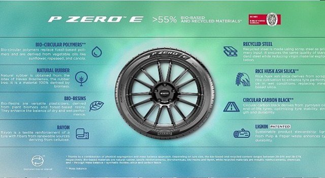 Pirelli, Goodwood Hız Festivali sırasında üç yeni P Zero lastiğini tanıttı