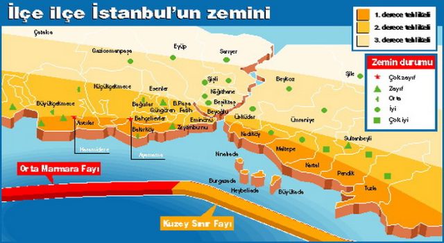 İstanbul’da deprem hazırlığı