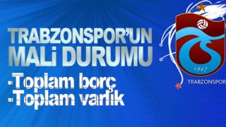 Trabzonspor'un geliri arttı, zarar düştü
