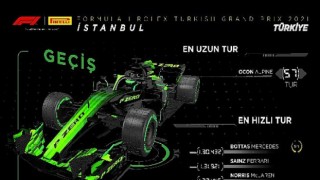 Pirelli, Formula 1 Rolex Türkiye Grand Prix 2021 sonucunu değerlendirdi
