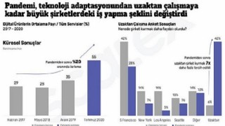 Girişimlere Yapılacak Yatırımlar Yılda Ortalama Yüzde 44 Artacak
