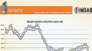 2021 genelinde toparlanma gösteren Bileşik Endeks, mevsimselliğin de etkisiyle yılı gerileme ile kapattı