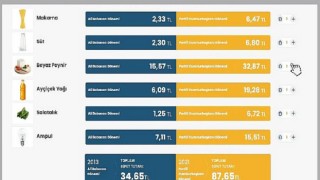 DEVA Partisi’nden alışveriş reklamı: “Götür Sanal Market”