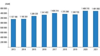 Türkiye genelinde 2021 yılında 1 milyon 491 bin 856 konut satıldı