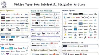 Türkiye’deki Yapay Zeka Girişimlerinin Sayısı Katlanarak Artıyor!
