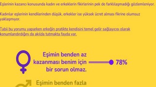 “Sence Kadınların En Büyük Sorunu Nedir?” 77 Şiddet, 73 Baskı ve Taciz!