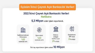 Açık Bankacılık Platformu NetEkstre’nin işlem adedi yılın ilk yarısında 10 milyona ulaştı