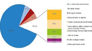 Yapı ruhsatı verilen yapıların yüzölçümü yüzde 7,8 azaldı