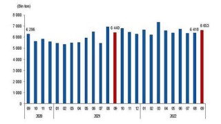 Linyit üretimi Eylül ayında 6 milyon 653 bin 341 ton olarak gerçekleşti