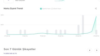 Şikayetvar uyardı: Yüksek gelirli iş teklifi dolandırıcılığına dikkat!