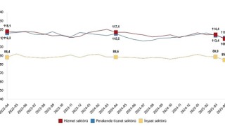 Hizmet, Perakende Ticaret ve İnşaat Güven Endeksleri, Nisan 2025
