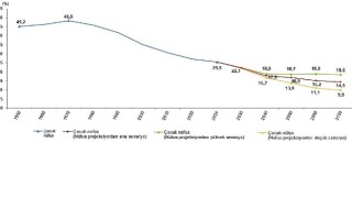 Türkiye nüfusunun %25,5'ini çocuk nüfus oluşturdu